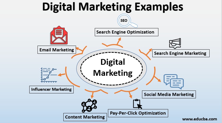 Apa Itu Pemasaran Digital?