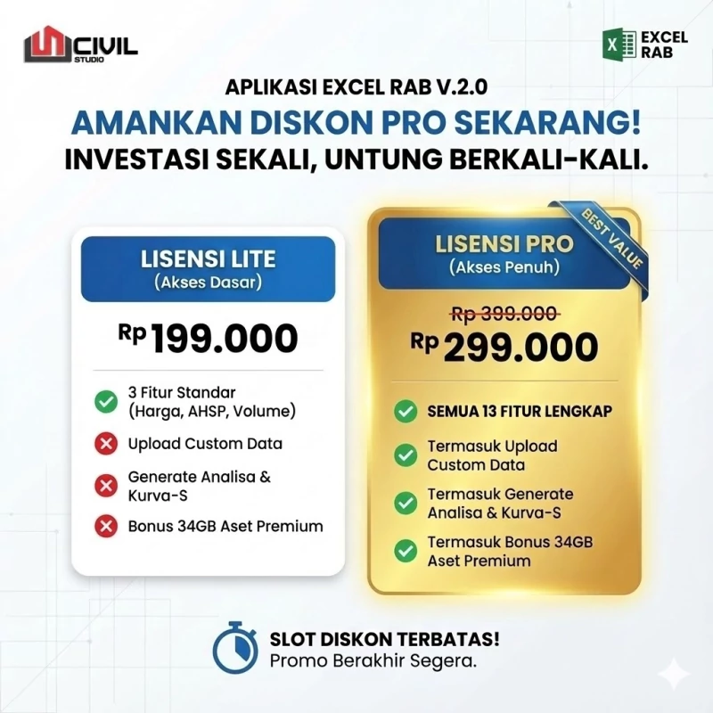 Perbandingan Harga Lisensi PRO vs LITE